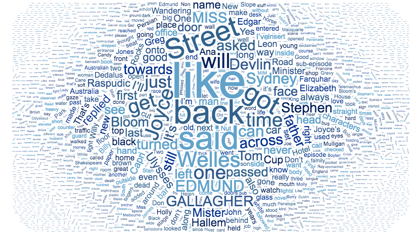 Chapter 5 word cloud